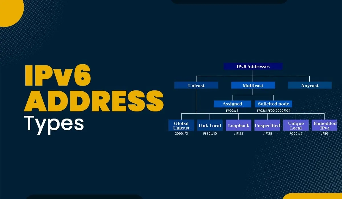 Cấu trúc địa chỉ IPv6 gồm những thành phần nào?